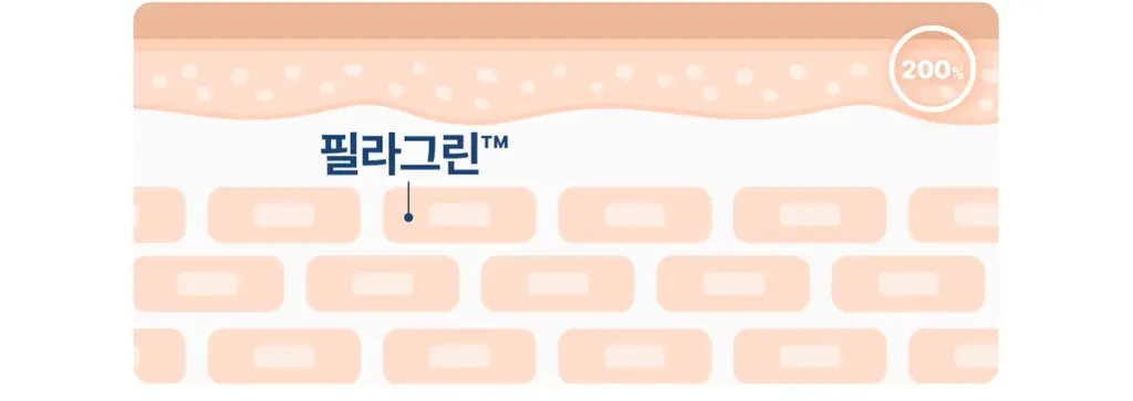 [크림50g증정/가려움완화] 세타필 세라마이드 리페어 로션 473ml 상세페이지 13